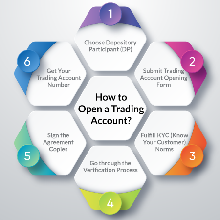 opening trading account